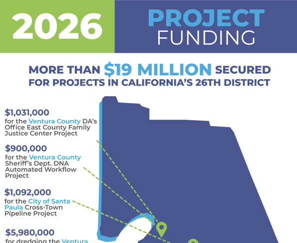 Brownley Secures over $19.7M for Ventura County and the Conejo Valley in FY26 Funding Bill